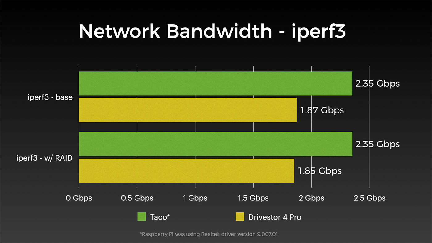 iperf3 bandwidth - realtek driver