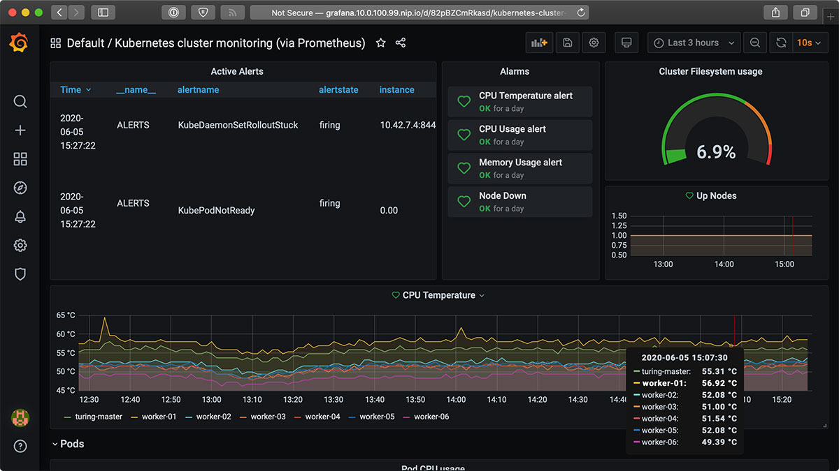 K3s Monitoring Dashboard in Grafana using Prometheus on the Turing Pi Cluster