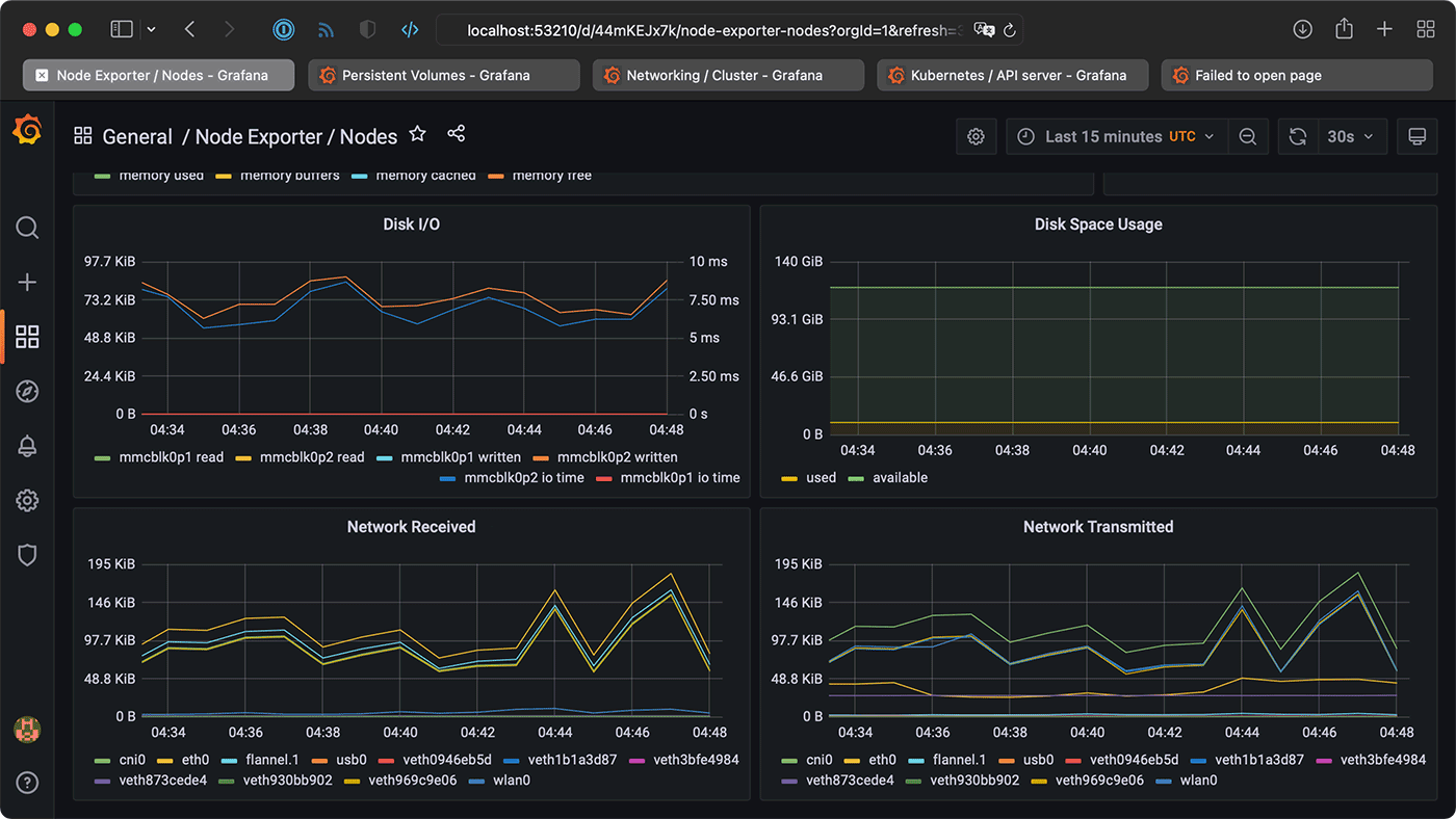 Node Exporter view in Grafana of Turing Pi 2 cluster networking and disk IO