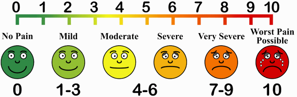 Pain scale chart from disabled-world.com