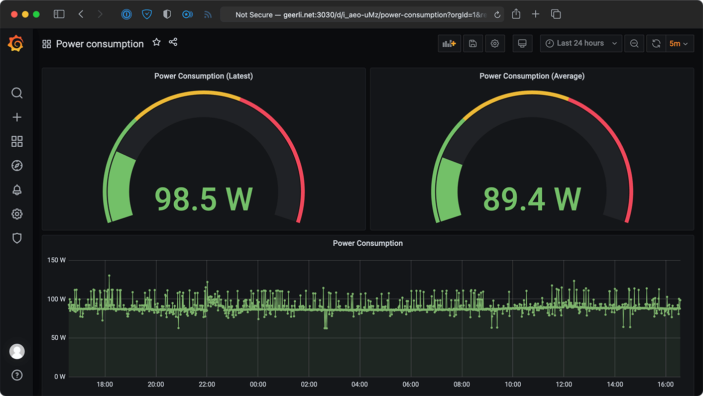 Power Consumption Grafana dashboard with Shelly Plug US power usage coming through