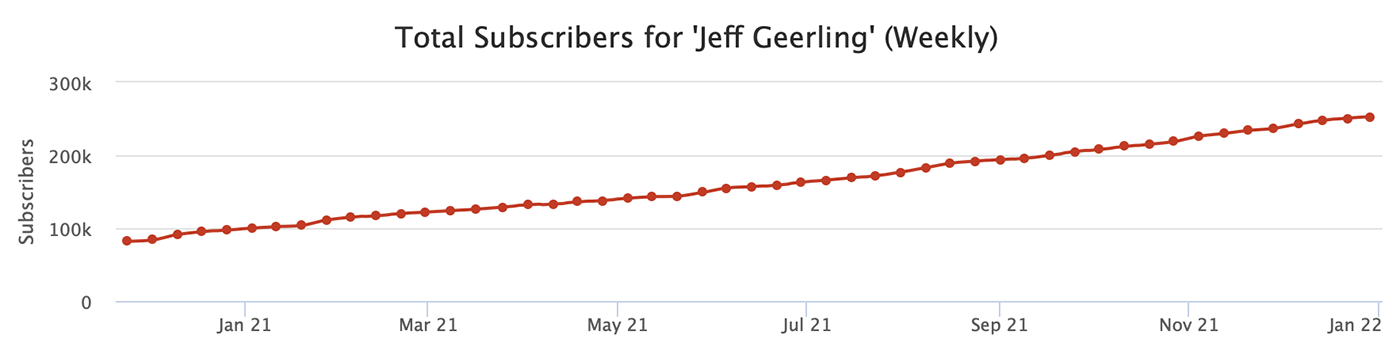 2021 Subscriber growth - Jeff Geerling YouTube