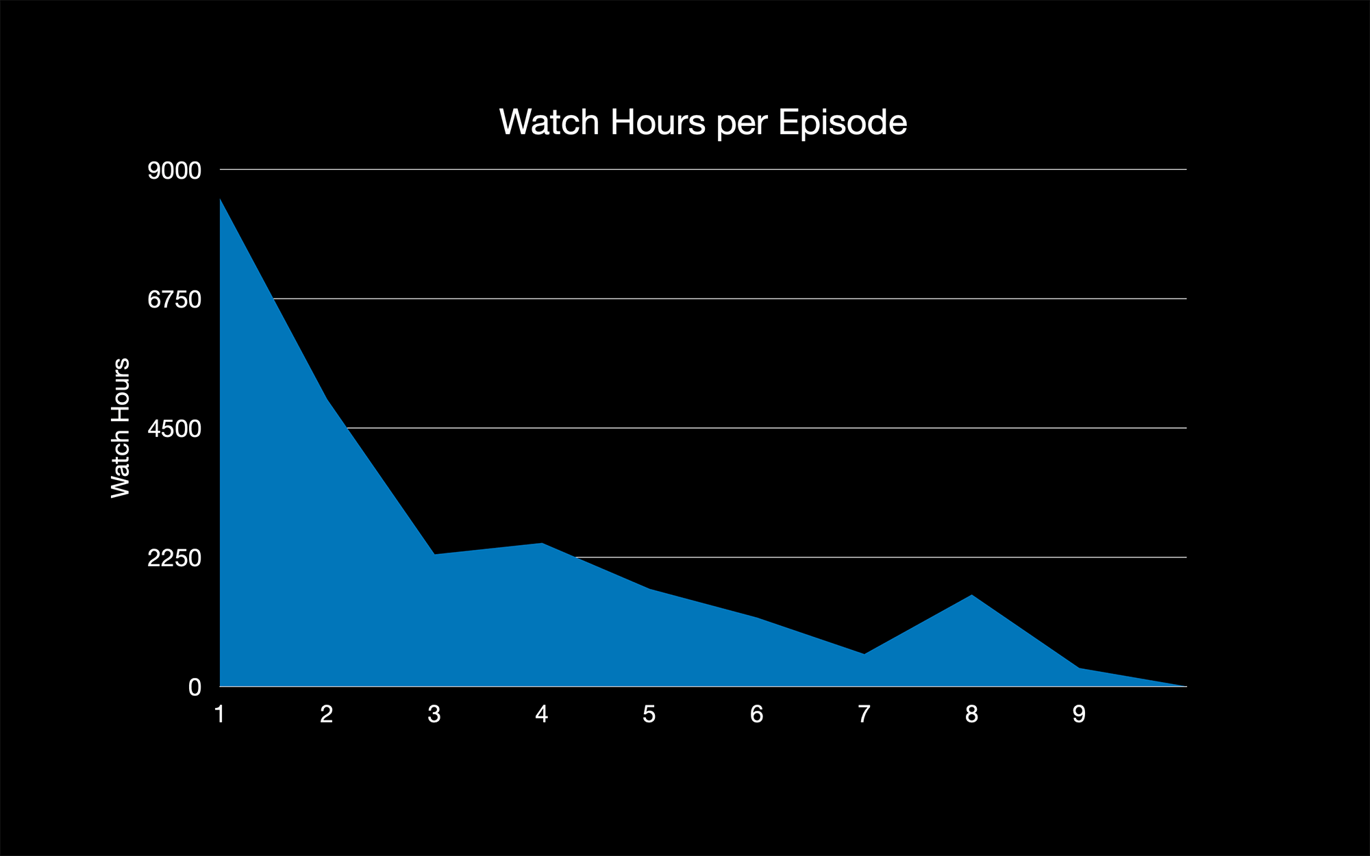 Watch Hours Per Episode for Kubernetes 101