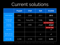 DevOps - Current CM Tools and Solutions - Chef Puppet Salt Ansible