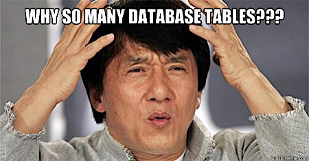Why does Drupal have So Many Database Tables?